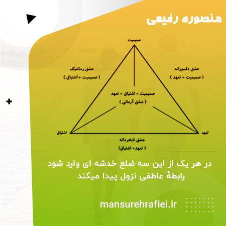 مثلث نظریه استرنبرگ 
